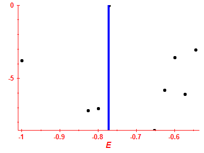 Strength function log